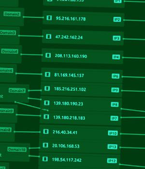 FormBook Malware Spreads via Malvertising Using MalVirt Loader to Evade Detection