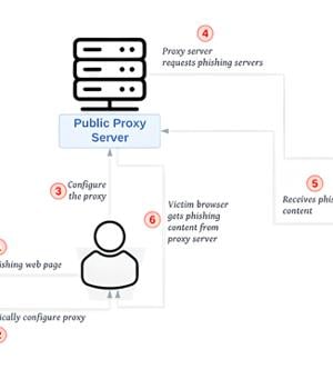 Free Sniper Dz Phishing Tools Fuel 140,000+ Cyber Attacks Targeting User Credentials