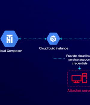 GCP Cloud Composer Bug Let Attackers Elevate Access via Malicious PyPI Packages