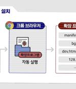German and South Korean Agencies Warn of Kimsuky's Expanding Cyber Attack Tactics
