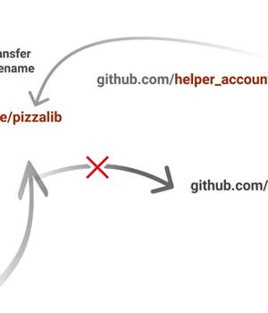 GitHub Repojacking Bug Could've Allowed Attackers to Takeover Other Users' Repositories