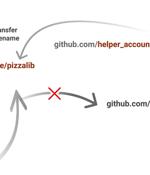 GitHub Repojacking Bug Could've Allowed Attackers to Takeover Other Users' Repositories