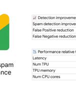 Google Unveils RETVec - Gmail's New Defense Against Spam and Malicious Emails