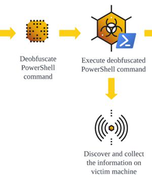 GootLoader Malware Still Active, Deploys New Versions for Enhanced Attacks