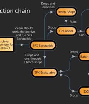 Gophish Framework Used in Phishing Campaigns to Deploy Remote Access Trojans