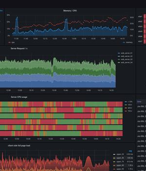 Grafana fixes zero-day vulnerability after exploits spread over Twitter