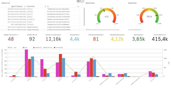 GrammaTech CodeSonar extends DevSecOps to embedded software development