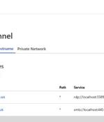 Hackers Abusing Cloudflare Tunnels for Covert Communications