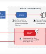 Hackers Deploy "SUBMARINE" Backdoor in Barracuda Email Security Gateway Attacks