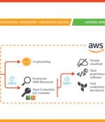 Hackers Exploit Containerized Environments to Steal Proprietary Data and Software