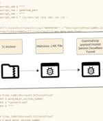 Hackers Leveraging Cloudflare Tunnels, DNS Fast-Flux to Hide GammaDrop Malware