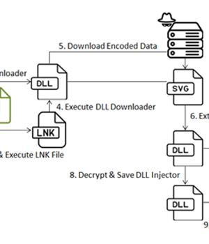 Hackers Use MS Excel Macro to Launch Multi-Stage Malware Attack in Ukraine