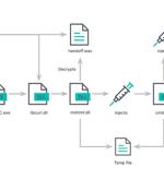 Hackers Using MSIX App Packages to Infect Windows PCs with GHOSTPULSE Malware