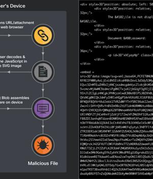 Hacking Using SVG Files to Smuggle QBot Malware onto Windows Systems