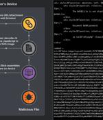 Hacking Using SVG Files to Smuggle QBot Malware onto Windows Systems