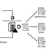 Hacktivist Group Twelve Targets Russian Entities with Destructive Cyber Attacks