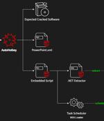 HotRat: New Variant of AsyncRAT Malware Spreading Through Pirated Software