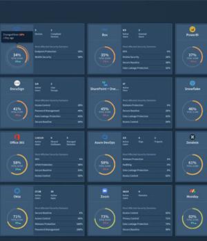 How to Tackle SaaS Security Misconfigurations