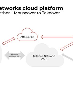 Industrial Cellular Routers at Risk: 11 New Vulnerabilities Expose OT Networks