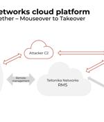 Industrial Cellular Routers at Risk: 11 New Vulnerabilities Expose OT Networks