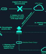 Industrial Remote Access Tool Ewon Cosy+ Vulnerable to Root Access Attacks