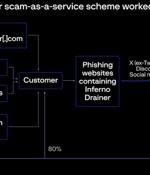 Inferno Malware Masqueraded as Coinbase, Drained $87 Million from 137,000 Victims