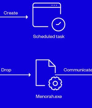 Iranian APT Group OilRig Using New Menorah Malware for Covert Operations