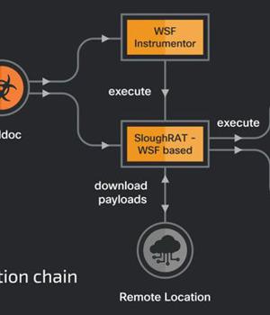 Iranian Hackers Targeting Turkey and Arabian Peninsula in New Malware Campaign