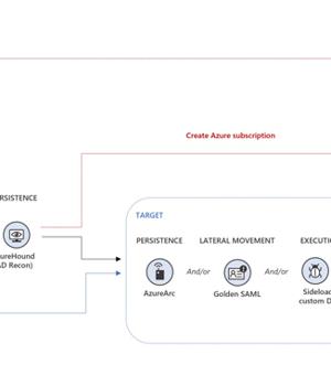 Iranian Nation-State Actors Employ Password Spray Attacks Targeting Multiple Sectors