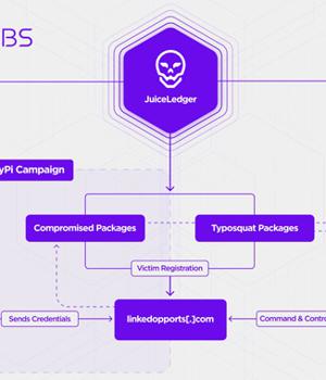 JuiceLedger Hackers Behind the Recent Phishing Attacks Against PyPI Users