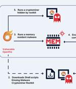 Kinsing Hacker Group Exploits More Flaws to Expand Botnet for Cryptojacking