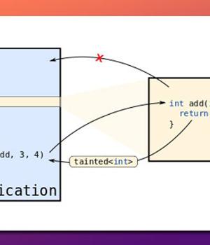 Latest Firefox 95 Includes RLBox Sandboxing to Protect Browser from Malicious Code