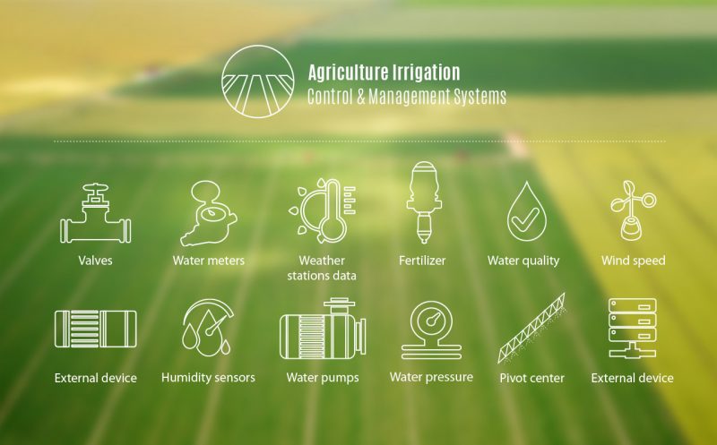 Lax Security Exposes Smart-Irrigation Systems to Attack Across the Globe
