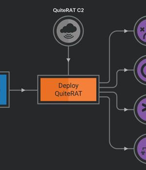 Lazarus Group Exploits Critical Zoho ManageEngine Flaw to Deploy Stealthy QuiteRAT Malware