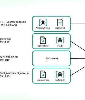 Lazarus Group Spotted Targeting Nuclear Engineers with CookiePlus Malware