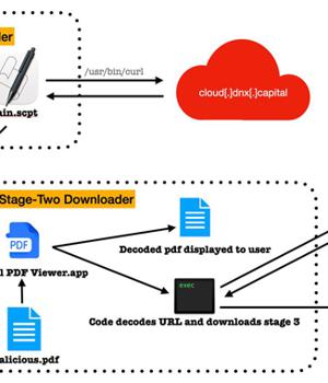 Lazarus Subgroup Targeting Apple Devices with New RustBucket macOS Malware