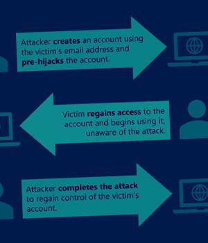 Learn How Hackers Can Hijack Your Online Accounts Even Before You Create Them