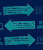 Learn How Hackers Can Hijack Your Online Accounts Even Before You Create Them