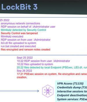 LockBit 3.0 Ransomware Builder Leak Gives Rise to Hundreds of New Variants