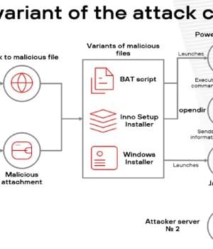 Malicious Browser Extensions Infect Over 700 Users Across Latin America Since Early 2025