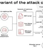 Malicious Browser Extensions Infect Over 700 Users Across Latin America Since Early 2025