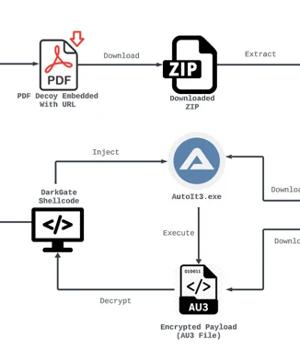 Massive Phishing Campaign Strikes Latin America: Venom RAT Targeting Multiple Sectors