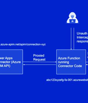 Microsoft Addresses Critical Power Platform Flaw After Delays and Criticism