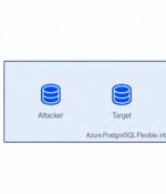 Microsoft Azure Vulnerability Exposes PostgreSQL Databases to Other Customers