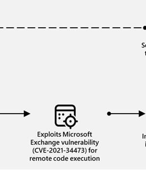 Microsoft Uncovers Sandworm Subgroup's Global Cyber Attacks Spanning 15+ Countries