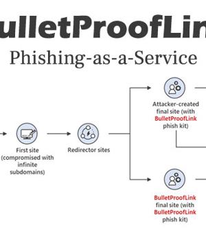 Microsoft Warns of a Wide-Scale Phishing-as-a-Service Operation