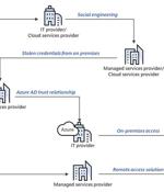 Microsoft Warns of Continued Supply-Chain Attacks by the Nobelium Hacker Group