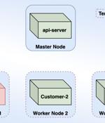 Microsoft Warns of Cross-Account Takeover Bug in Azure Container Instances