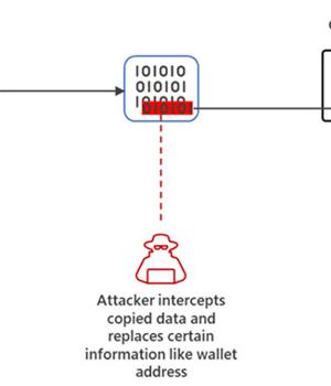 Microsoft Warns of "Cryware" Info-Stealing Malware Targeting Crypto Wallets