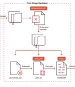 MirrorFace Targets Japan and Taiwan with ROAMINGMOUSE and Upgraded ANEL Malware